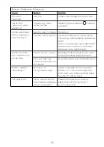 Preview for 83 page of Kenwood HMP54 Instructions Manual