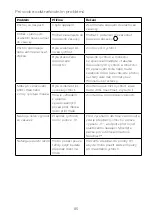 Preview for 89 page of Kenwood HMP54 Instructions Manual