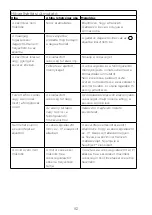 Preview for 96 page of Kenwood HMP54 Instructions Manual