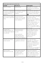 Preview for 104 page of Kenwood HMP54 Instructions Manual