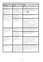 Preview for 112 page of Kenwood HMP54 Instructions Manual