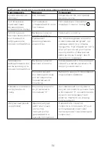 Preview for 120 page of Kenwood HMP54 Instructions Manual