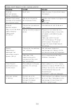 Preview for 128 page of Kenwood HMP54 Instructions Manual