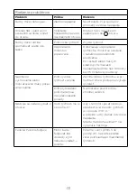 Preview for 135 page of Kenwood HMP54 Instructions Manual