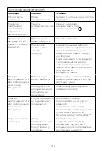 Preview for 142 page of Kenwood HMP54 Instructions Manual