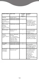 Preview for 106 page of Kenwood JE880 Manual