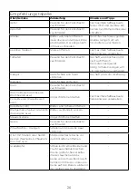 Preview for 29 page of Kenwood JMP40 Instructions Manual