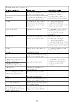 Preview for 95 page of Kenwood JMP40 Instructions Manual