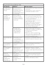 Preview for 129 page of Kenwood JMP40 Instructions Manual