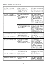 Preview for 57 page of Kenwood JMP60 Instructions Manual