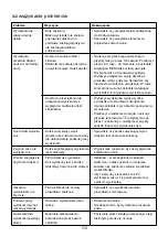 Preview for 111 page of Kenwood JMP60 Instructions Manual