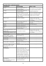 Preview for 16 page of Kenwood JMP800 Instructions Manual