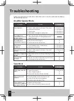 Preview for 72 page of Kenwood K-501USB Instruction Manual