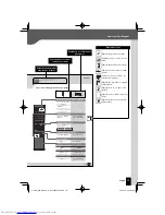 Предварительный просмотр 19 страницы Kenwood K-521 Instruction Manual