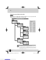 Предварительный просмотр 28 страницы Kenwood K-521 Instruction Manual