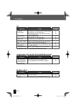 Предварительный просмотр 74 страницы Kenwood K-711 Instruction Manual