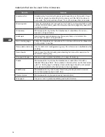 Предварительный просмотр 34 страницы Kenwood K17MSB14E Instruction Manual