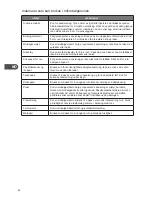 Предварительный просмотр 48 страницы Kenwood K17MSB14E Instruction Manual