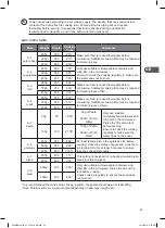 Preview for 49 page of Kenwood K20MSS10E Instruction Manual