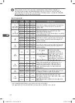 Preview for 68 page of Kenwood K20MSS10E Instruction Manual