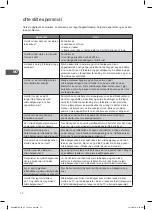 Preview for 72 page of Kenwood K20MSS10E Instruction Manual