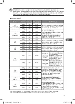 Preview for 87 page of Kenwood K20MSS10E Instruction Manual