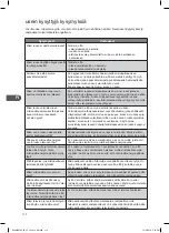 Preview for 110 page of Kenwood K20MSS10E Instruction Manual