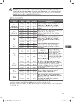 Preview for 125 page of Kenwood K20MSS10E Instruction Manual