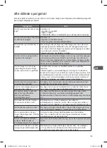 Preview for 129 page of Kenwood K20MSS10E Instruction Manual