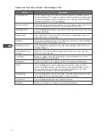 Preview for 70 page of Kenwood k23cm13e Instruction Manual