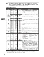 Preview for 84 page of Kenwood k23cm13e Instruction Manual