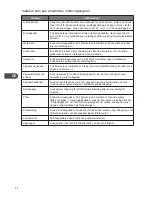 Preview for 94 page of Kenwood k23cm13e Instruction Manual