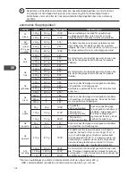 Preview for 108 page of Kenwood k23cm13e Instruction Manual