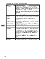 Preview for 118 page of Kenwood k23cm13e Instruction Manual