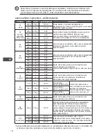 Preview for 132 page of Kenwood k23cm13e Instruction Manual