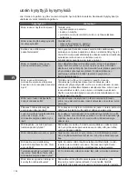 Preview for 136 page of Kenwood k23cm13e Instruction Manual