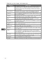 Preview for 142 page of Kenwood k23cm13e Instruction Manual