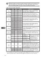 Предварительный просмотр 156 страницы Kenwood k23cm13e Instruction Manual