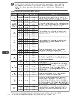 Preview for 180 page of Kenwood k23cm13e Instruction Manual