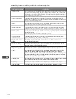 Preview for 190 page of Kenwood k23cm13e Instruction Manual