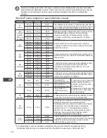 Preview for 204 page of Kenwood k23cm13e Instruction Manual