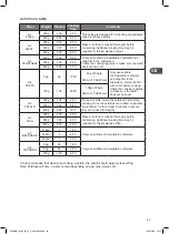 Preview for 43 page of Kenwood K23MSB16E Instruction Manual