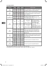 Preview for 60 page of Kenwood K23MSB16E Instruction Manual