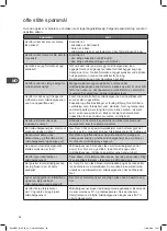 Preview for 62 page of Kenwood K23MSB16E Instruction Manual