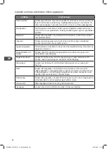 Preview for 68 page of Kenwood K23MSB16E Instruction Manual