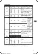 Preview for 77 page of Kenwood K23MSB16E Instruction Manual