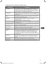 Preview for 85 page of Kenwood K23MSB16E Instruction Manual