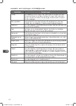 Preview for 102 page of Kenwood K23MSB16E Instruction Manual