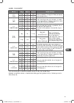 Preview for 111 page of Kenwood K23MSB16E Instruction Manual