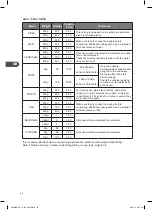 Preview for 46 page of Kenwood K23MSS15E Instruction Manual